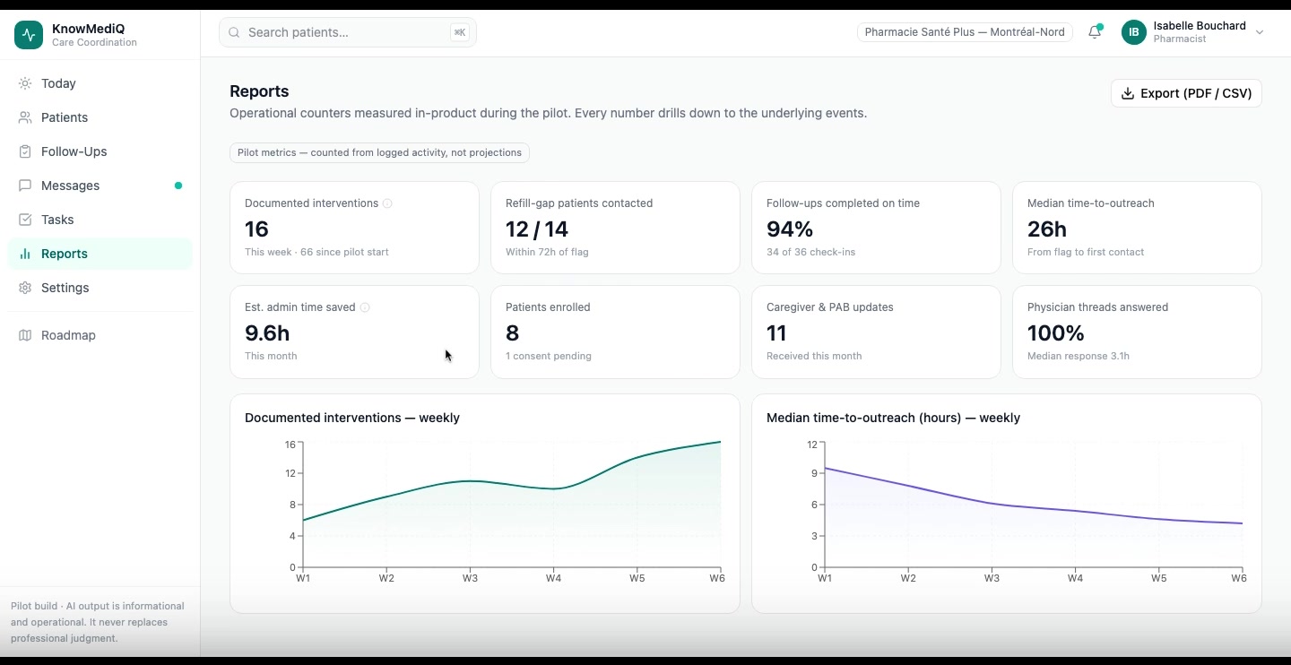 Operational visibility for teams and programs using fictional demo data